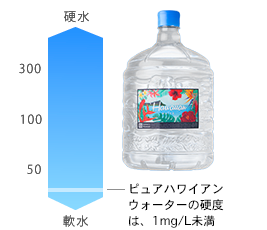 味がイイ